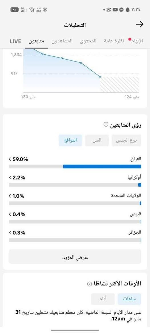 حساب مفول تفاعل سعره 150 او مراوس بيس اببجي


**إذا كنت صاحب هذا الإعلان وتريد حذفه لأي سبب، رجاءا أرسل رسالة إلى الدعم الفني**