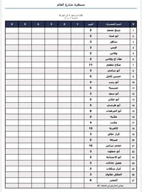 📢 إعلان – مركز إبراهيم لتنظيم اشتراكات المولدات نوفر لكم خدمة إعداد 🗂️...