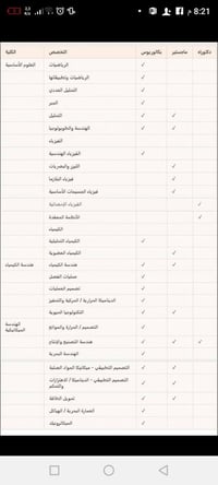 ابتعاث • جامعة راقية • ايران