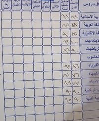 معلمة خصوصية • الصف الاول ابتدائي • حصن جعفر