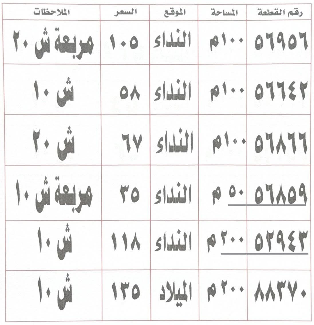 🔥عروضنا بمحافظتنا العزيزه 🔥

🏠متوفر  بنايات تجارية وقطع اراضي ودور...🏠

#محمد_الربيعي.                  #سجاد_الكعبي
         ***********                        ***********
***********                         ***********
