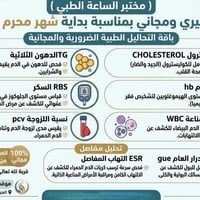 تحاليل مجانية • مبادرة خيرية • خانقين اوباره