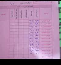 معلمة مجربة • حصص فردية • الرئاسه شارع 20