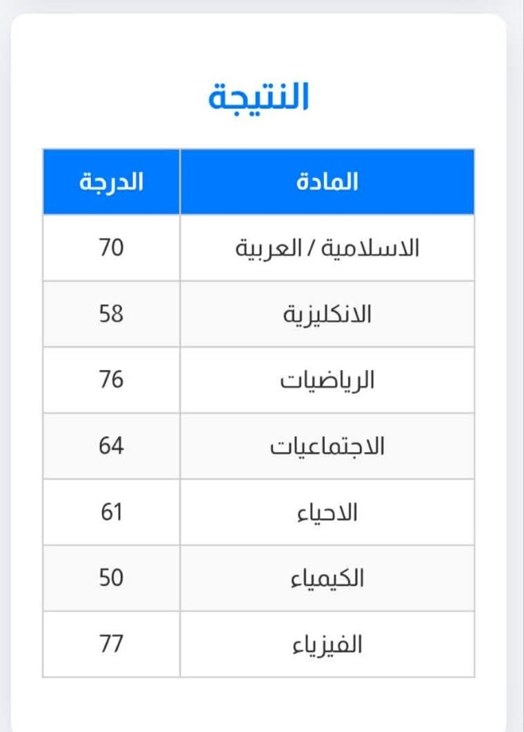وراء كلِّ إنجازٍ حكايةُ تعبٍ وصبرٍ وثقة… 🌟

واليوم بكل فخرٍ وامتنان، نحتفل مع طلبتنا الأعزاء بتحقيق نسبة نجاح 100% 💯🎉

الحمد لله الذي كلّل جهودنا وجهود طلبتنا بهذا النجاح، وجعل ثمار التعب فرحةً تُشاركنا إياها كل عائلة وثقت بنا وسارت معنا في هذه الرحلة. 🤍

نبارك لأبنائنا الطلبة هذا التفوق المستحق، ونرفع أسمى آيات الشكر والتقدير لأولياء الأمور الكرام على دعمهم وثقتهم الغالية، فأنتم شركاء هذا النجاح الحقيقي.

وعدُنا أن يبقى هذا النجاح بدايةً لإنجازاتٍ أكبر، وأن نستمر في تقديم أفضل ما لدينا ليصل كل طالب إلى أهدافه وطموحه. ✨

كما ننوه انه تم فتح التسجيل لطلاب الدور الثاني والدخول الشامل للأستفسار والتسجيل التواصل على الخاص او الاتصال على الرقم ***********

جزء من درجات ابطالنا ♥️ 

— الأستاذة رحمة حاتم
— الأستاذ عبيدة الجميلي
