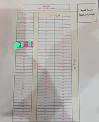 قطعتين زراعي • ٥٠٠م • قرب مدرسة الصياد