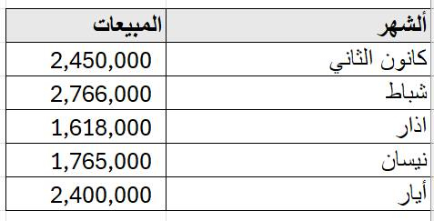 فرصة استثمارية

مشروع طباعة ثلاثية الابعاد جاهز ويعمل يشمل الاجهزة المرفقة وثلاث منافذ بيع في بغداد وملفات الموديلات لمعرفة التفصيل التواصل على الخاص


**إذا كنت صاحب هذا الإعلان وتريد حذفه لأي سبب، رجاءا أرسل رسالة إلى الدعم الفني**
