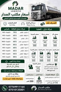 نقل نفطي • مصافي ومحاور • نينوى/اربيل