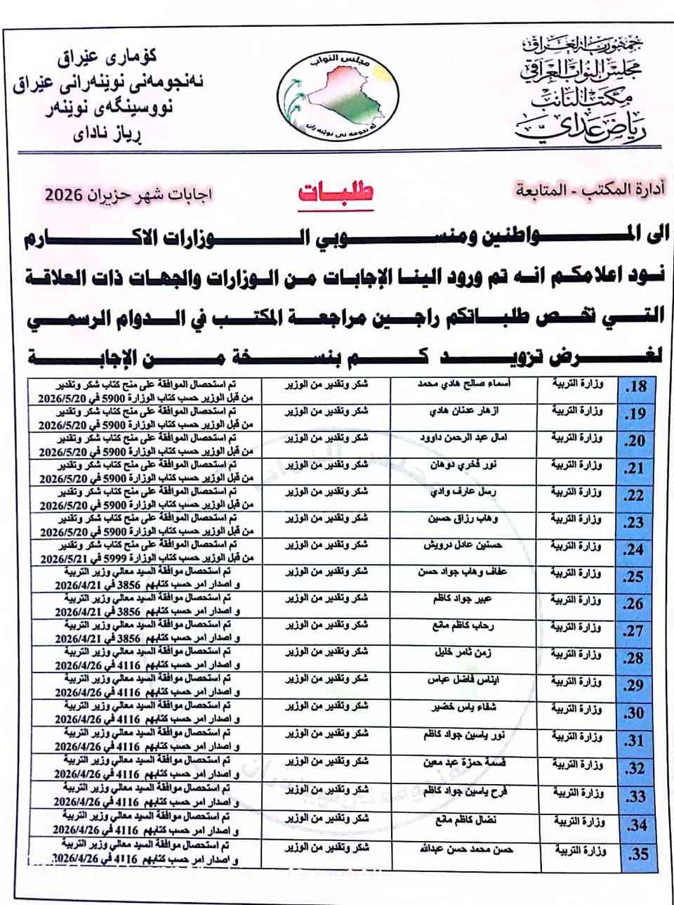 احبتـنا المواطنـين ومنـسوبي الـوزارات الاكـارم 

 نـود اعلامكم انه وردت الى مكتبـنا بعض الاجابات على الطلبات والكتب من قبل الـوزارات والجـهات ذات العلاقة

و ايضا تم استحصال موافقة السادة الوزراء المحترمين
على منح الموظفين المدرجة اسمائهم ادناه بكتب شكر وتقدير 
   
 #وسيتم_نشر_باقي_الاجابات_قريبا_كونها_قيد_الانجاز

راجـين مراجـعة المكتـب لغـرض تزويدكم بنسـخة من الإجابة اثناء الدوام الرسمي .

عنوان المكتب / حله - شارع الكرامه 
رقم المكتب / ***********

                                                      مكتب النائب رياض عداي 
                                                 عـضـو مجـلـس النـواب العـراقـي
                                                        25  حـزيران   2026
