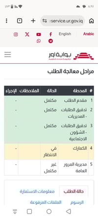 شهداء ذي قار • كمرك • وكالة بصمة