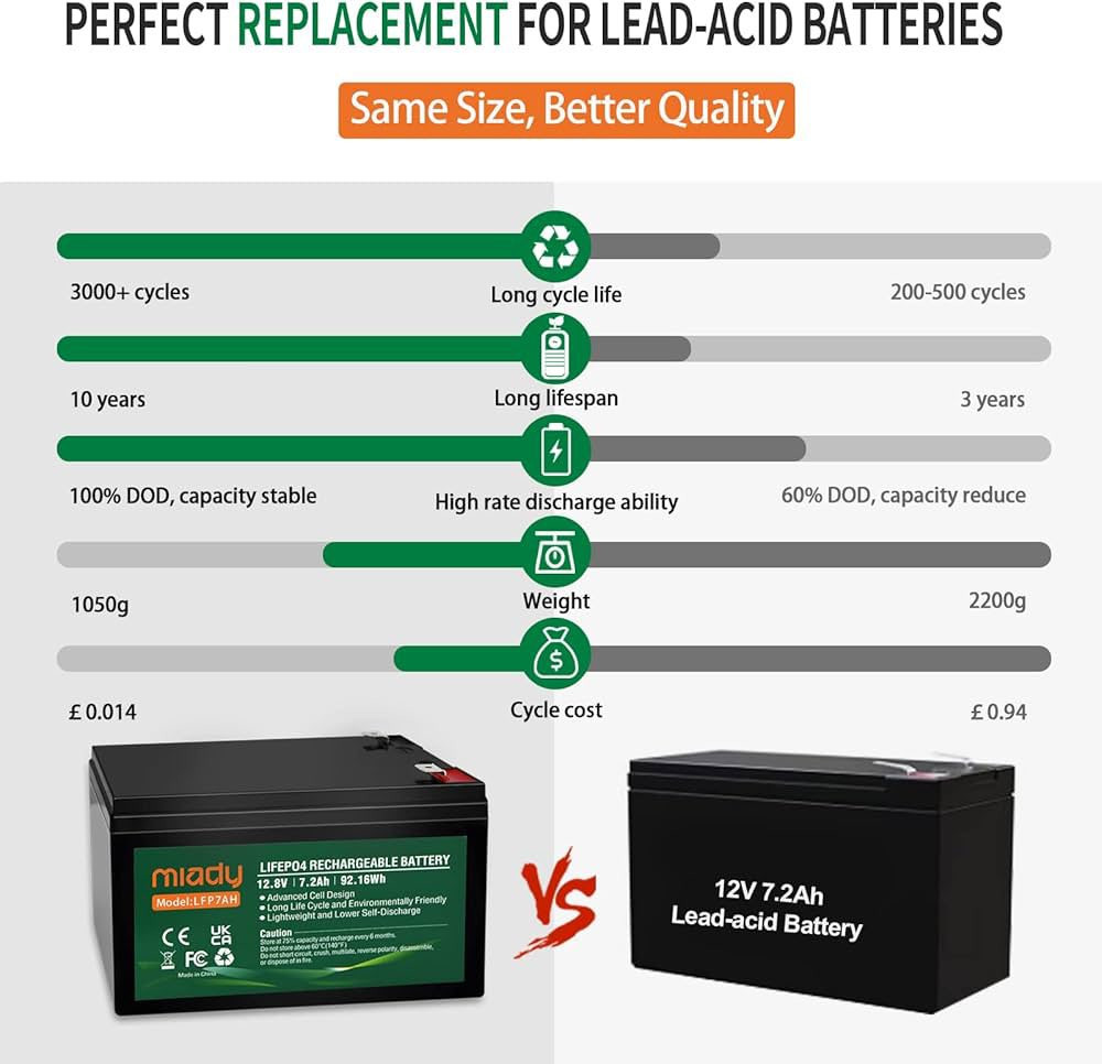 بطارية من شركة miady
12.8v / 7.2 Ah
للدراجات او الواح طاقه شمسيه 
وزنها ثكيل جديده شغاله


**إذا كنت صاحب هذا الإعلان وتريد حذفه لأي سبب، رجاءا أرسل رسالة إلى الدعم الفني**