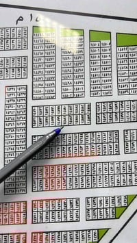 قطعه ارض للبيع  مقاطعه 3/10 رقم العقار 14581  مساحه 200 م. طابو ملك صر...