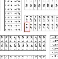 # مكتب السراي سلام عليكم قطعه ارض ملك صرف بمربع  10000🔥مميزه #مقاطعه 2...