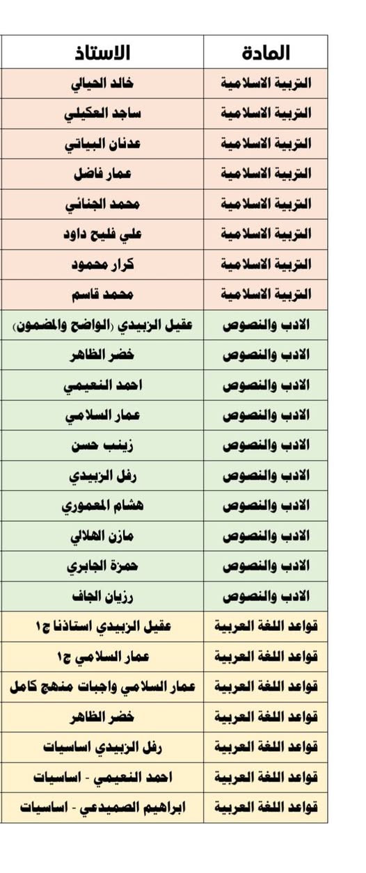 طلاب #السادس_دفعة_2027
تتوفر#ملازم_جميع_المواد وللاساتذة الموجودين في الصورة
#عرض_خاص_من_9/6الئ16/6
سعر الملزمة للمادة الواحد 5000فقط
دقة عالية في الطباعة وتغليف وكبس الملزمة بدقة
📚✏️#مكتبة_وقرطاسية_المظفر ✏️📚
كل اللي تحتاجه للدراسة، المكتب، والطباعة… موجود وبأفضل الأسعار 💯
🔹 قرطاسية متكاملة
🔹 دفاتر وملفات
🔹 مستلزمات طلابية ومكتبية
🔹 استنساخ وطباعة بجودة عالية
🔹 توفير دائم ومنتجات مختارة بعناية
📍 العنوان:
الموصل – موصل الجديدة - شارع بغداد – قرب مطعم لحم بعجين الجندول
⏰ أوقات الدوام:
من 7:30 صباحًا إلى 10:30 مساءً
📲 تابعونا وتواصلوا ويانا:
إنستغرام: @mem_26maktb
تلغرام: @mem_26maktb
تتوفر خدمة التوصيل لمحافظة
 نينوى وجميع محافظات العراق 🚚✨
✨ مكتبة المظفر… كل شي تحتاجه بمكان واحد ✨


**إذا كنت صاحب هذا الإعلان وتريد حذفه لأي سبب، رجاءا أرسل رسالة إلى الدعم الفني**