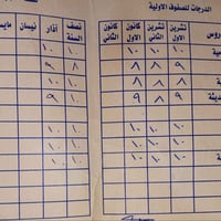 سلام وعليكم  تدريس خصوصي خبره اكثر من خمس سنوات  هاي نتائج طلابي  أدرس...