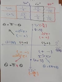 السادس الإعدادي • رياضيات • دور الشرطة