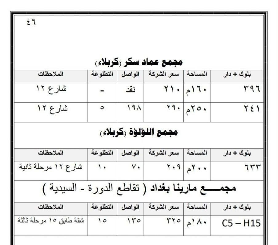 نستقبل عروض البيع والشراء في المجمعات السكنيه واحياء النجف الأشرف وقطع الأراضي في حي النداء ونقابات المعلمين والمهندسين والصد الأول والجيش والشرطه والمحامين والحشد الشعبي والتمريض للاستفسار الواتس اب ***********
