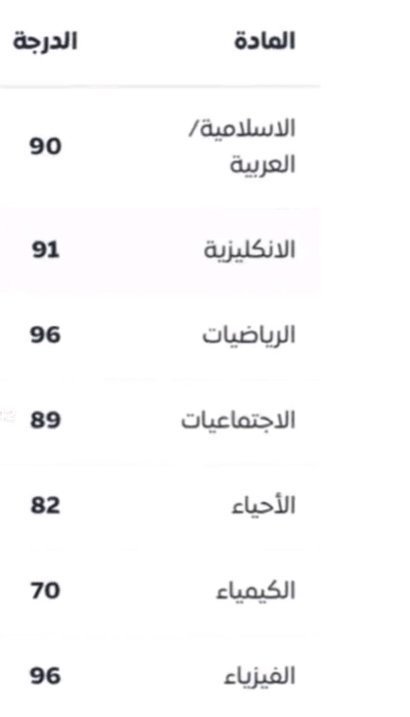 الف الف مبروك نجاح طلابي اتمنالكم كل التوفيق والنجاح الدائم يارب ❤