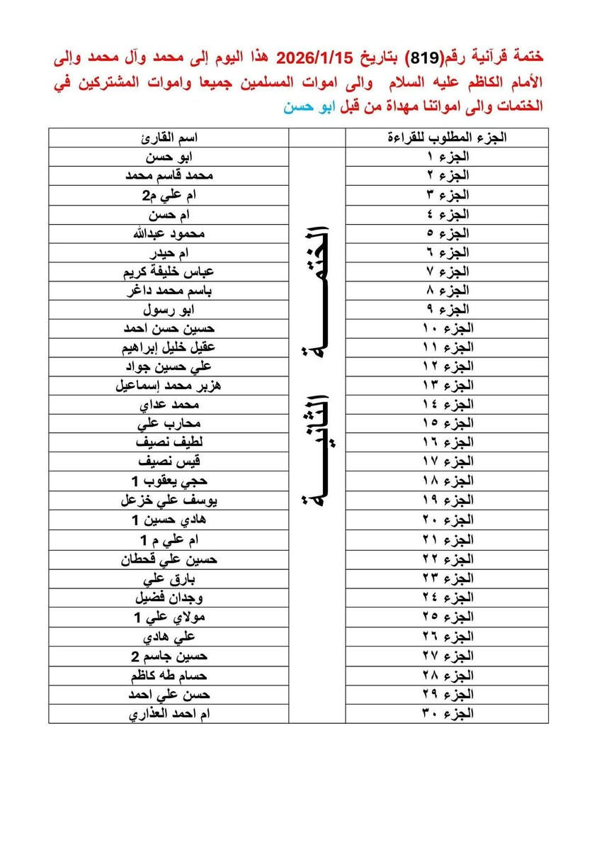 بسم الله الرحمن الرحيم
واذا قرئ القرءان فاستمعوا له وانصتوا لعلكم ترحمون
سورة الاعراف الاية 204
ختمات قرانية اسبوعية تصدر عن دار القرآن الكريم ديالى المقدادية الهارونيه قرى الكيلوات  المشترك يقراء جزء كل اسبوع علما القراءه تكون في بيتك    وعند اكتمال قراءة الجزء  تكتب تم في التعليقات   للتأكد من  المشترك متابع معنا  وجزاكم الله خير

للحجز والاستفسار التواصل على هذا الرقم ابو حسن
***********
***********
@الجميع
@إشارة
