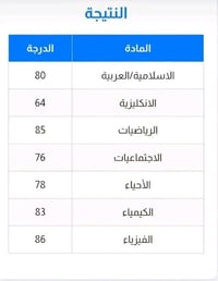 دروس تقوية • مدرسة رياضيات • تدريس خصوصي • تقوية رياضيات • مدرس رياضيا...