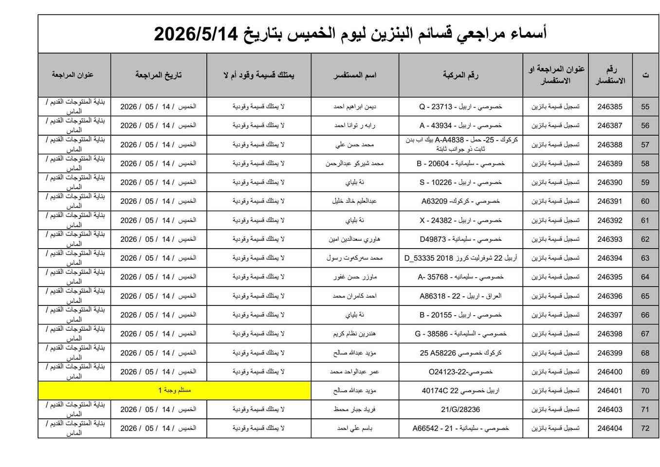 🛑#كابون_بنزين_كركوك  #وجبة_جديدة 
🛑اسماء المراجعات إلكترونية ( كابون البانزين)
 #وجبة_جديدة 
✅المستسمسكات المطلوبة للمراجعة :
(موحدة - سكن - تموينية - سنوية - صورة للسيارة) 
كل هذا استنساخ مع المستسمسكات الاصلية
تراجع مبنى المنتوجات القديم في الماس قرب حديقة ام الربيعين

✅اذا تريد تقدم على كابون البانزين مكتب مصطفى للاستنساخ والموبايلات 
 ب 5 الف دينار

🌏المستسمسكات المطلوبة :
موحدة - سكن - تموينية - سنوية
وتراجع مكتب المصطفى

مكتب مصطفى للتقديمات إلكترونية  
✅عنوان المكتب المصطفئ ( الفرع الاول )
 #طريق_بغداد - مقابل الجنسية - مجاور كرزات البيك 

✅عنوان المكتب المصطفى (الفرع الثاني )
كركوك - #حي_الواسطي - سايدين النجدة - سايدين صيدلية المشكاة المؤدي الى جامعة كركوك - مقابل صيدلية الفجر قرب مطعم نونة 
✅***********
✅*********** 
✅***********

✅اوقات الدوام من ٩ صباحا حتى ٢ ضهرا ومن ٦ عصرا حتى ١٠ ليلا
