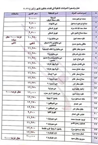 امبير المولدات • خانقين • ايار