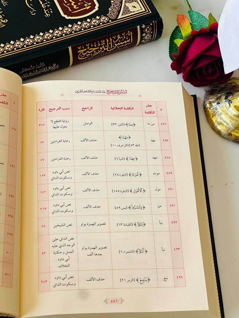 🔴وصلنا حديثاً

كتاب

اسسُ الترجيح 

عند عُلماء رسم المصحف الشريف 

دراسة نظرية تطبيقية 

تأليف: إبراهيم عبدالقادر امين عبدالقادر الوزان 

قياس الكتاب 17*24 

     
الناشر دار الغوثاني 

#السعر18000

🔺جملة ▫️ مفرد🔺

🔹للطلب عبر الصفحة الرئسية اوعلى 🔹
🔹واتساب :￼⁨🔹***********
🔹واتساب:***********🔹
🔹واتساب:***********🔹
🔹تيليجرام : https://t.me/almadina2006.🔹

🔸يوجد لدينا توصيل إلى جميع المحافظات 🔸
