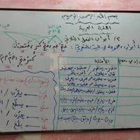 ❌ تعبت من الحفظ بدون فهم؟ ❌ درجاتك بالعربي مو مثل ما تتمنى؟ لا تقلق!  ...