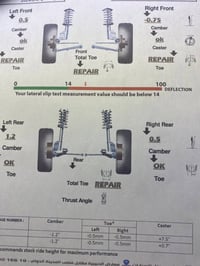بيجو 307 • ٢٠٠٥ • رقم بغداد