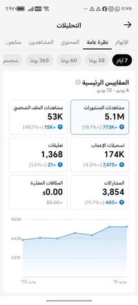 اخر سبوع مشاهدات 5 مليون كله عراقي ضمان تفحص بثه ترويج شغال مكاني بغدا...