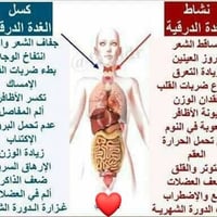 النصر والسلام • جراحة عامة • البورد العربي