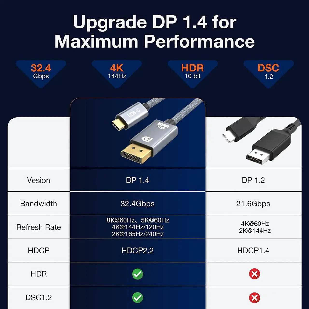 USB C DisplayPort Cable 8K السليمانية, العراق


**إذا كنت صاحب هذا الإعلان وتريد حذفه لأي سبب، رجاءا أرسل رسالة إلى الدعم الفني**