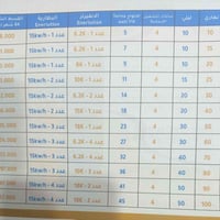 وبركاته  توفر لكم شركة روعة السحابة البيضاء للطاقة الشمسية  ألواح شمسي...