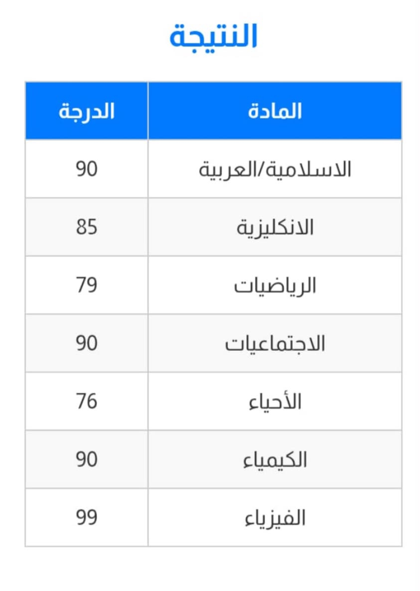 الحمد لله بعد نجاح جميع طلابي من الدور الاول في مادة اللغة الإنگلليزي الصف الثالث متوسط 📌تم فتح باب التسجيل لطلاب الدور الثاني  ( الدخول الشامل  ) وباسعار مناسبه جداً ….. علماً ان العدد محدود جداً لضمان التركيز والحصول على نتائج مضمونه 💯%
للاستفسار  والمساعده مراسله الصفحه 
ست نور
@missn.oor21  انستگرام


**إذا كنت صاحب هذا الإعلان وتريد حذفه لأي سبب، رجاءا أرسل رسالة إلى الدعم الفني**