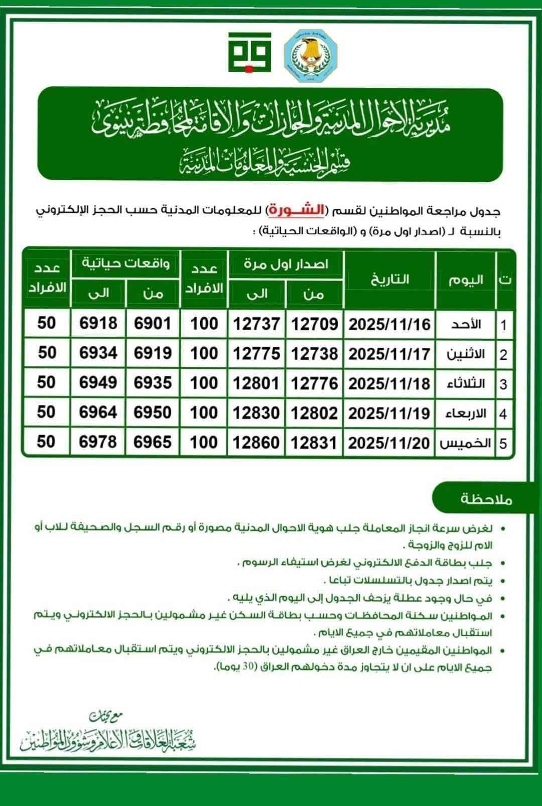 #جدول_البطاقة_الموحدة 

🛑 جدول البطاقة الموحدة لمركز الموصل والاقضية والنواحي .

⭕ الموصل الايمن
⭕ الموصل الايسر
⭕ التسجيل المركزي
⭕ القيارة
⭕ سنجار
⭕ حمام العليل
⭕ زمار
⭕ القيروان
⭕ النمرود
⭕ الشيخان 
⭕ البعاج
⭕ تلكيف
⭕ التل
⭕ المحلبية 
⭕ العياضية
⭕ القحطانية
⭕ الشورة
⭕ تلكيف
⭕ بعشيقة
⭕ تلعفر
⭕ الشمال

مستعدون لتنظيم معاملات واستمارات البطاقة الوطنية (الموحدة) وجواز السفر العراقي والحجز على البطاقة الموحدة والجواز العراقي وجواز السفر الالكتروني في محافظة نينوى بجانبيها الايمن والايسر والاقضية والنواحي

══════ ❁✿❁ ═══════
#مكتب_العاج_للاستنساخ_والخدمات_الالكترونية

📍 مكتب العاج - حي فلسطين - سايدين بطل القادسية - قرب معهد الذهبي

انضم الى قناتنا عالتليكرام لتصلكم جميع الاخبار 
https://t.me/alaajoffice

#الاستفسار...
📞 ارقام الهاتف : *********** / ***********
