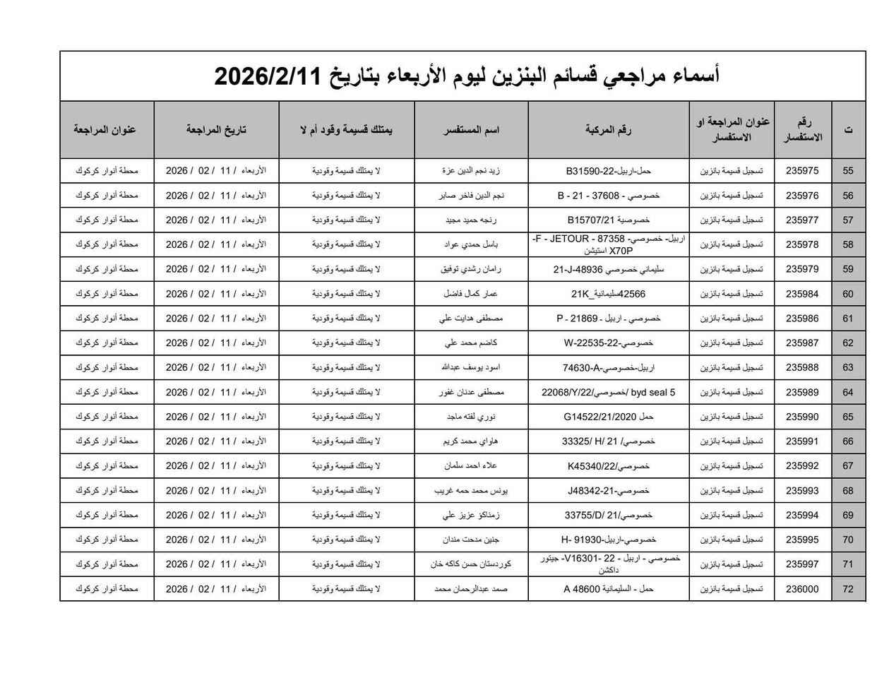🛑 كابون بنزين كركوك
🔥 وجبــة جديــــدة 🔥
📢 أسماء المراجعات إلكترونياً (كابون البنزين)
━━━━━━━━━━━━━━━━━━
✅ المستمسكات المطلوبة للمراجعة:
📌 هوية موحدة
📌 بطاقة السكن
📌 البطاقة التموينية
📌 البطاقة السنوية
📌 صورة للسيارة
🔹 جميع المستمسكات استنساخ ملون + الأصلية معك
📍 مكان المراجعة:
محطة الأنوار
(طريق المطار – قرب مجسر حزيران)
━━━━━━━━━━━━━━━━━━
🚀 التقديم على كابون البنزين
تقدر تقدم عن طريق:
🏢 مكتب الجميلي للطباعة والاستنساخ والتصوير 
📂 المستمسكات المطلوبة للتقديم:
✔️ موحدة
✔️ سكن
✔️ تموينية
✔️ سنوية
📍 مراجعة مكتب الجميلي مباشرة
━━━━━━━━━━━━━━━━━━
📢 سارع بالمراجعة قبل الزخم
والله يوفق الجميع 🤍

مكتب الجميلي للطباعة والاستنساخ والتصوير 

#العنوان كركوك / حي الواسطي / مجاور مول المتوكل
***********
***********
***********

قناة مكتبنا على التليگرام https://t.me/aljumily00

موقع 📛 مكتبنا على خرائط گوگل 👇🏻👇🏻
https://maps.app.goo.gl/3mGd4kyySJHSD6Ur7
