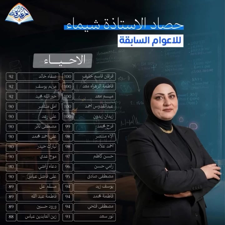 هنا يبدأُ التميّز…
حيثُ يتحوّلُ الشغفُ إلى إنجاز،
ويصبحُ التفوّقُ والموهبةُ عنوانَنا الدائم ✨
طلاب السادس العلمي معنا 
تضمن ال100في  #ترند  #الاحياء

معهد دار المعرفة 
#الاستاذة #شيماء_خزعل 
***********

#تفوق_وإبداع
#صناعة_الأوائل
#تميّز
#نجاح
#ابداع
#طلاب_العراق

#معهد_دار_المعرفة@إشارةمعهد دار المعرفة##@#
