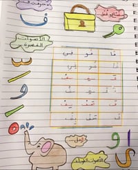 تعليم قراءة وكتابة • كورسات إنجليزي • حي المهندسين