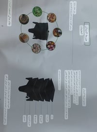 سماد دودي • متعدد الطبقات • حديقة منزلية