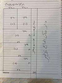 توجد قطع اراضي مساحات 90 متر واجه 10 نزال 9 مقابيل الري خدمات مجاري ما...
