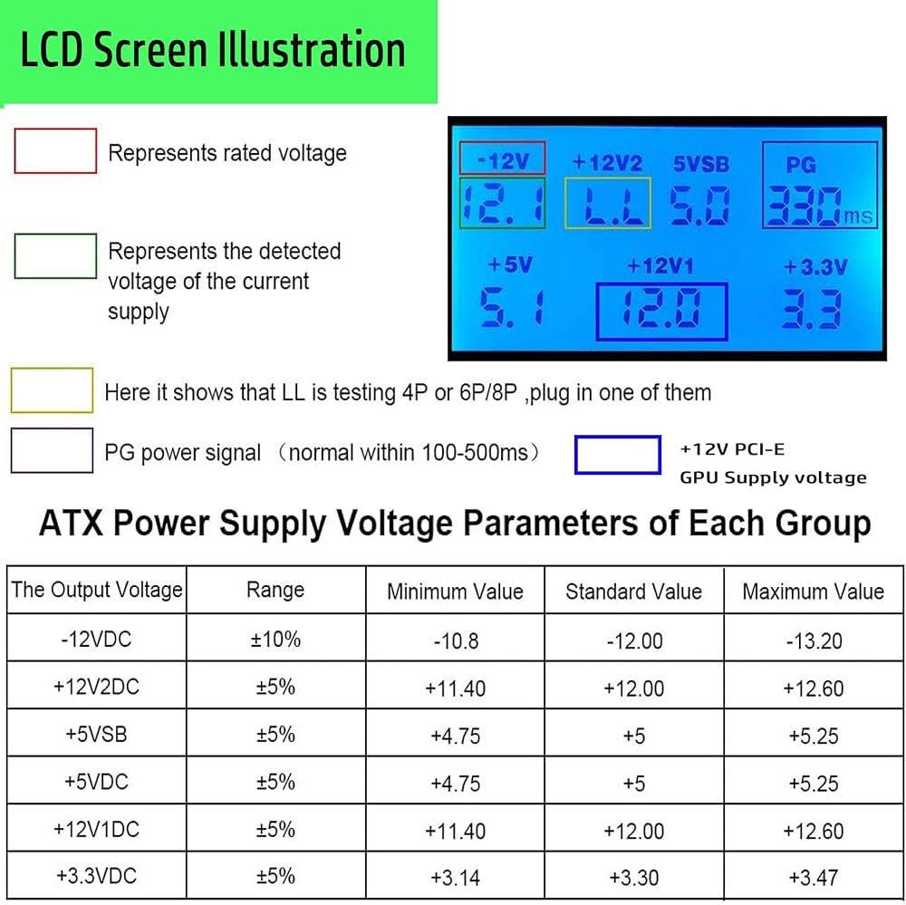 Digital Power Supply Tester

هذا جهاز اختبار رقمي لمزودات الطاقة. يُعد أداة تشخيصية أساسية لمُجمّعي أجهزة الكمبيوتر وفنييها، مُصمم للتحقق بسرعة وأمان من سلامة وحدة تزويد الطاقة (PSU) في الكمبيوتر.

كيفية الاستخدام:

1. التوصيل: وصّل موصل ATX ذي 20 أو 24 سنًا الخاص بوحدة تزويد الطاقة بجهاز الاختبار. يمكنك أيضًا توصيل كابلات وحدة المعالجة المركزية (CPU) أو وحدة معالجة الرسومات (GPU) أو SATA بشكل فردي لاختبار مسارات محددة.

2. التشغيل: شغّل مزود الطاقة. سيصدر جهاز الاختبار صوت تنبيه مرتين، وستضيء شاشة LCD لعرض قراءات الجهد.

3. قراءة النتائج:

* طبيعي: تشير القيم الرقمية الثابتة إلى سلامة مسار الطاقة.

* معطل: تشير القيم الوامضة وصوت التنبيه المستمر إلى وجود مشكلة، مثل زيادة أو نقص الجهد.

* عرض LL/HH: "LL" يعني عدم وجود جهد أو وجود عطل في المجموعة، بينما "HH" يشير إلى زيادة الجهد.

* قيمة PG: تعرض تأخير "جاهزية الطاقة"، والذي يتراوح عادةً بين 100 و500 مللي ثانية لوحدة تزويد طاقة سليمة.

تُسهّل هذه الأداة عملية تحديد الأعطال، إذ تُغني عن استخدام جهاز قياس متعدد، مما يُتيح لك تحديد وحدة تزويد الطاقة المعيبة قبل أن تُلحق الضرر بالمكونات الداخلية باهظة الثمن.


**إذا كنت صاحب هذا الإعلان وتريد حذفه لأي سبب، رجاءا أرسل رسالة إلى الدعم الفني**