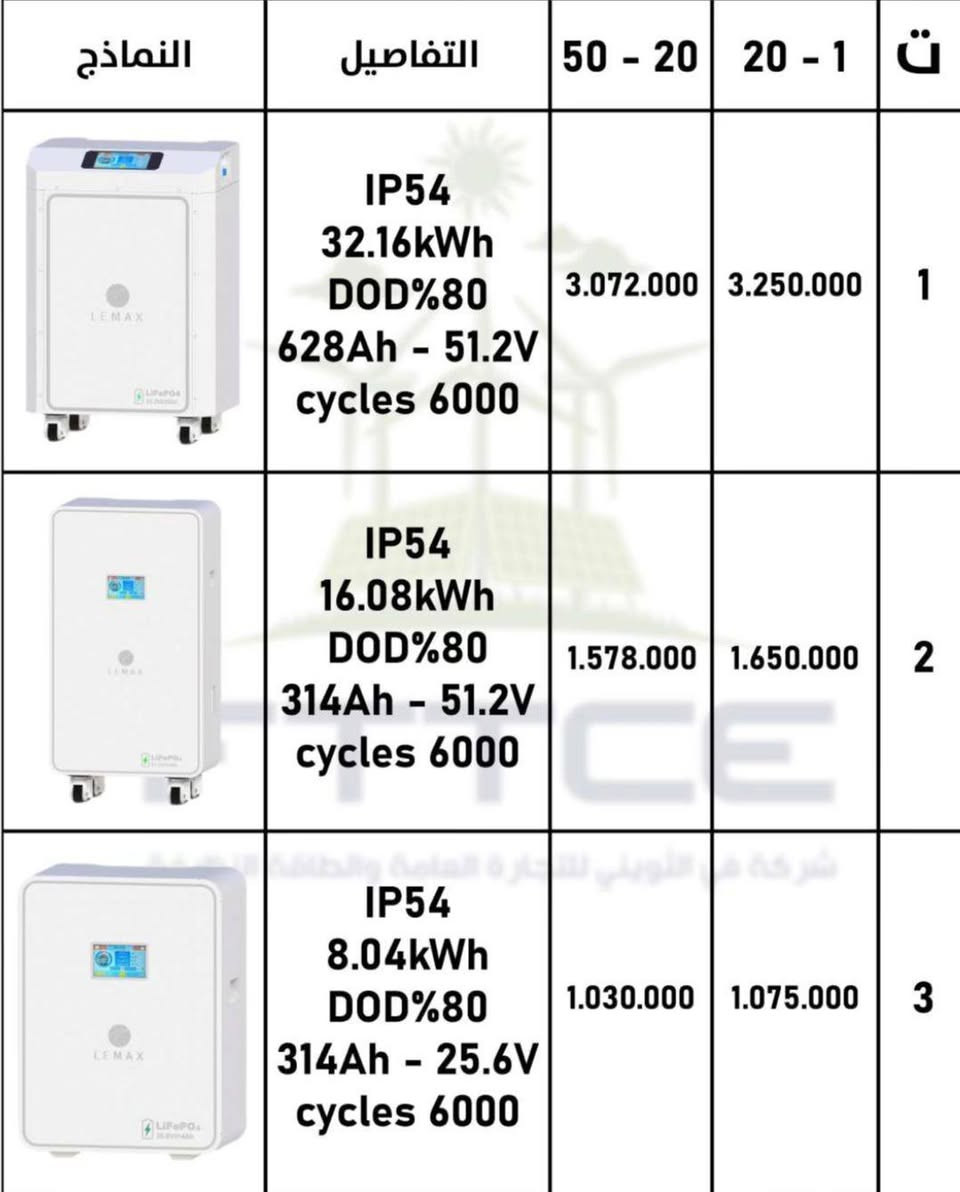 شركة في الثويني 
الوكيل الحصري لبراند LEMAX مع توفر ألواح Gokin الشمسية
أطلق العنان لطاقة الشمس مع شركة في الثويني، الوكيل الحصري والمُعتمد لبراند LEMAX في العراق، ونُضيف إليها الآن ألواح Gokin العالمية لتحقيق أعلى كفاءة لمنظومتك الشمسية.
نُقدم لك الآن فرصة لا تُعوَّض للحصول على:
 * ⚡ إنفيرترات (Inverters) LEMAX عالية الكفاءة.
 * 🔋 بطاريات LEMAX بأعلى جودة وعمر افتراضي طويل.
 * 📐 ألواح شمسية (Solar Panels) Gokin لضمان أقصى إنتاج للطاقة.
 * 🔌 قواطع كهربائية ومُلحقات المنظومات الشمسية.
🔥 عروض بأسعار استثنائية وجودة لا تُضاهى لفترة محدودة!
على الرغم من صعود الأسعار في السوق الصيني، تلتزم شركة في الثويني بتقديم أفضل الأسعار التي تُناسب المُنصبين وأصحاب المكاتب، وهذه فرصة حقيقية لامتلاك منظومة شمسية بأفضل قيمة قبل أي تغييرات قادمة.
 * أسعار خاصة ومُنافسة جداً للمُنصِّبين.
 * أسعار ممتازة لأصحاب المكاتب والشركات.
📍 مواقعنا:
 * موقع الشركة: المنصور.
 * موقع المخزن: حي الخضراء، مقابيل كراج الشرق الأوسط.
📞 لا تضيع الفرصة! اتصل بنا الآن:
للاستفسار يُرجى التواصل عبر الرقم التالي:
***********
في الثويني... نجمع لك أفضل الماركات العالمية لتأمين طاقة نظيفة ومستدامة
