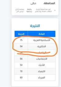 إنكليزي • محاضرات مركزة • ثالث وسادس اعدادي