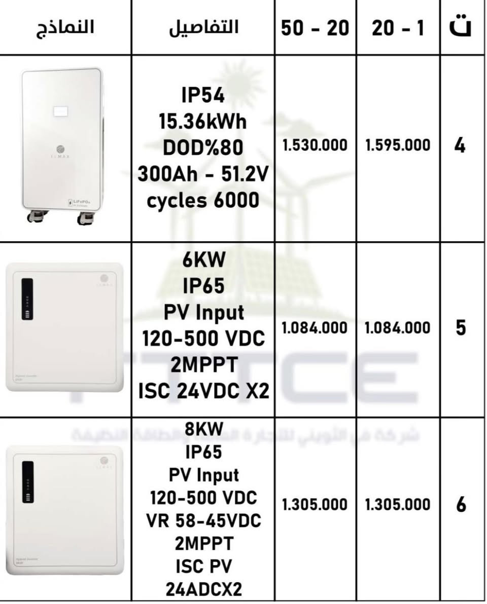 السلام عليكم عروض شركة ليماكس الوكيل الحصري لمجموعه كروب الثويني البطاريات ضمان حقيقي خمس سنوات استبدال وليس تصليح غير مجدد الانفيرترات ايضا ضمان خمس سنوات استبدال وليس تصليح العروض كل تسع بطاريات العاشرة مجانا 
ايضا يوجد عرض على الواح شركة جوكن ايضا الوكيل الحصري لشركة الثويني ٦١٠ واط و ٦٢٠ واط ايضا يتوفر لدينا جميع البوردات والقواطع والجوزات بضمان حقيقي لمده سنه واحده وكل المنتجات يوجد فيها داتا شيت وشهادات توزيع 
كافه الاسعار والتفاصيل حسب المرفقات المبينه ادناه للاستفسار *********** - متوفر اتصال + واتساب
