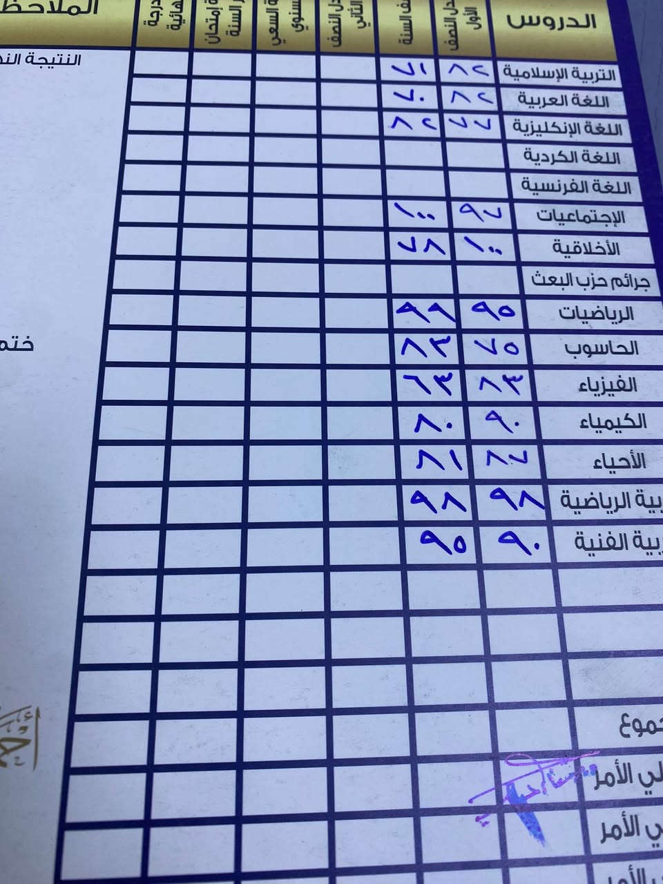 على بركة الله بدأت دوراتنا
تعلن الاستاذه ميامي علي

 عن بدء دورات  في أختبارات الذكاء والتحصيلي للقبول في مدارس 
المتميزين والمتفوقين 

وكذلك الطلاب الذين يبحثون عن الاعفاء العام للصف الاول والثاني متوسط
والاستفسار التواصل على الواتساب 

*********** حي العدل شارع الاسواق
