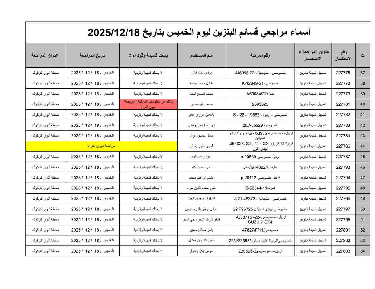 🛑#كابون_بنزين_كركوك  #وجبة_جديدة 
🛑اسماء المراجعات إلكترونية ( كابون البانزين)
 #وجبة_جديدة 
✅المستسمسكات المطلوبة للمراجعة :
(موحدة - سكن - تموينية - سنوية - صورة للسيارة) 
كل هذا استنساخ مع المستسمسكات الاصلية
تراجع محطة الانوار ( طريق المطار قرب مجسر حزيران) 

✅اذا تريد تقدم على كابون البانزين مكتب مصطفى للاستنساخ والموبايلات 
 ب 5 الف

🌏المستسمسكات المطلوبة :
موحدة - سكن - تموينية - سنوية
وتراجع مكتب المصطفى

مكتب مصطفئ للطباعة والاستنساخ والتصوير والتقديم إلكتروني 
بأدارة مصطفى القرة غولي 
✅عنوان المكتب مصطفى الفرع الاول 
كركوك - حي الواسطي - سايدين النجدة - سايدين صيدلية المشكاة المؤدي الى جامعة كركوك - مقابل صيدلية الفجر قرب مطعم نونة 
✅عنوان مكتب مصطفى الفرع الثاني 
كركوك - طريق بغداد - مقابل دائرة الجنسية - مجاور للكرزات البيك .
✅***********
✅*********** 
✅***********

✅اوقات الدوام من ٨ صباحا حتى ٢ ضهرا ومن ٤ عصرا حتى ١٠ ليلا
