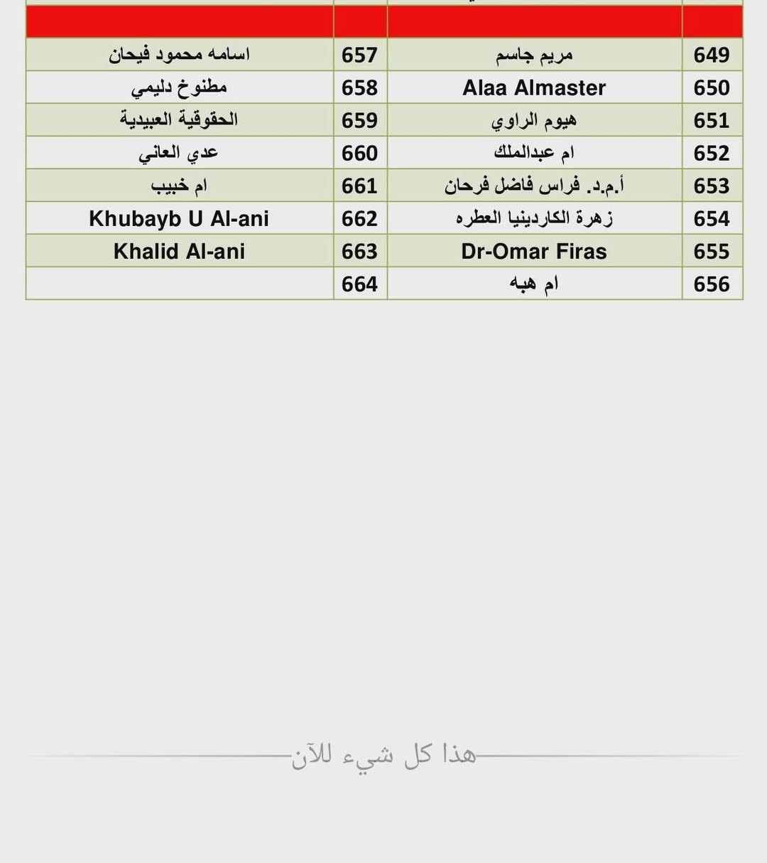@أبرز المعجبين #المتابعين. 
الاسماء التي لم تظهر في القوائم السابقة وتم التاكد من مشاركاتهم في المسابقة واضافتهم...  حياكم الله


**إذا كنت صاحب هذا الإعلان وتريد حذفه لأي سبب، رجاءا أرسل رسالة إلى الدعم الفني**
