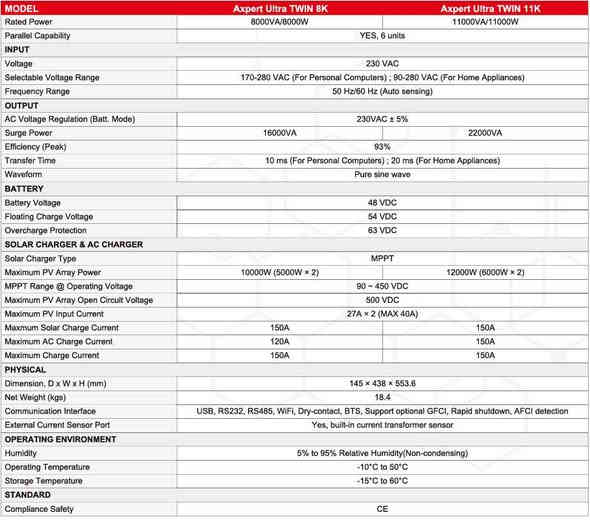 ⚡ MOTOMA Ultra 8KW / 11KW

الوحش اللي يوقف بوجه كل حمل ⚡**

من عمار المخزومي للطاقة الشمسية نقدّم لك أقوى إنفرتر في فئته…
قوة تشتغل بدون توقف، أداء يواصل مهما ارتفع الحمل، وتكنولوجيا تصنع الفارق.

🔥 ماذا يقدّم لك MOTOMA Ultra؟
 • قدرة جبّارة 8KW و 11KW تكفي بيتك… ومتجرك… وحتى أجهزة الحمل الثقيل.
 • شاحن MPPT ذكي يضمن أعلى استفادة من الشمس.
 • مدخلين AC مزدوج للشبكة + المولدة… حتى لو انقطعت وحدة الثانية تستلم فورًا.
 • شاشة ملونة + WiFi لمراقبة جهازك من أي مكان.
 • Dual Output لإدارة الأحمال بذكاء وتوزيع الطاقة باحتراف.
 • قابلية ربط حتى 6 أجهزة لزيادة القدرة حسب حاجتك.
 • حماية كاملة… وأداء ثابت… وعمر تشغيل طويل.

⚡ ليش تختار MOTOMA Ultra؟

لأنك تريد استقرار حقيقي مو مجرد جهاز.
لأنك تبحث عن أداء قوي ما يخذلك.
لأنك تختار جودة تثق بيها… وتكنولوجيا جربها الآلاف.

📞 للاستفسار والطلب – عمار المخزومي للطاقة الشمسية
 • ***********  – المبيعات مفرد
 • *********** – المبيعات جملة
 • ***********   – الدعم الفني

⸻

