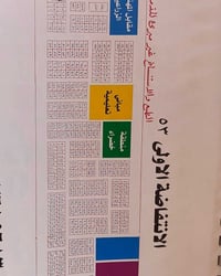 قطعه200 متر  بالانتفاضة الاولى قطاع 53 ظهر تجاري جهه شريط الوفاء السعر...