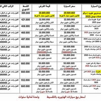 هايبرد ٢٠٢٥ • تقسيط ٨ سنوات • بغداد حي تونس