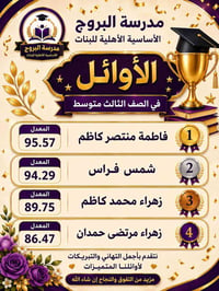 🌹 تبارك مدرسة البروج الأساسية الأهلية للبنات لطالباتنا العزيزات تفوقهن...